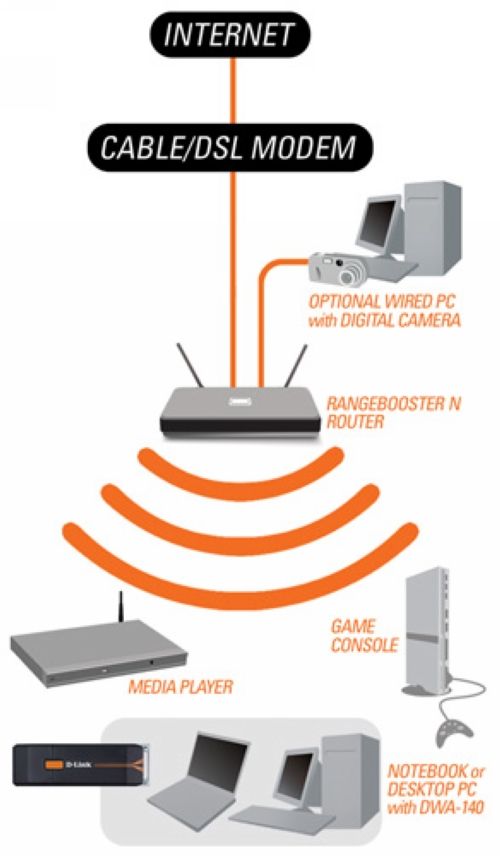 D Link Dwa 130 User Manual